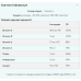 Daily Vitamins - 180tabs Daily Vitamins - 180tabs